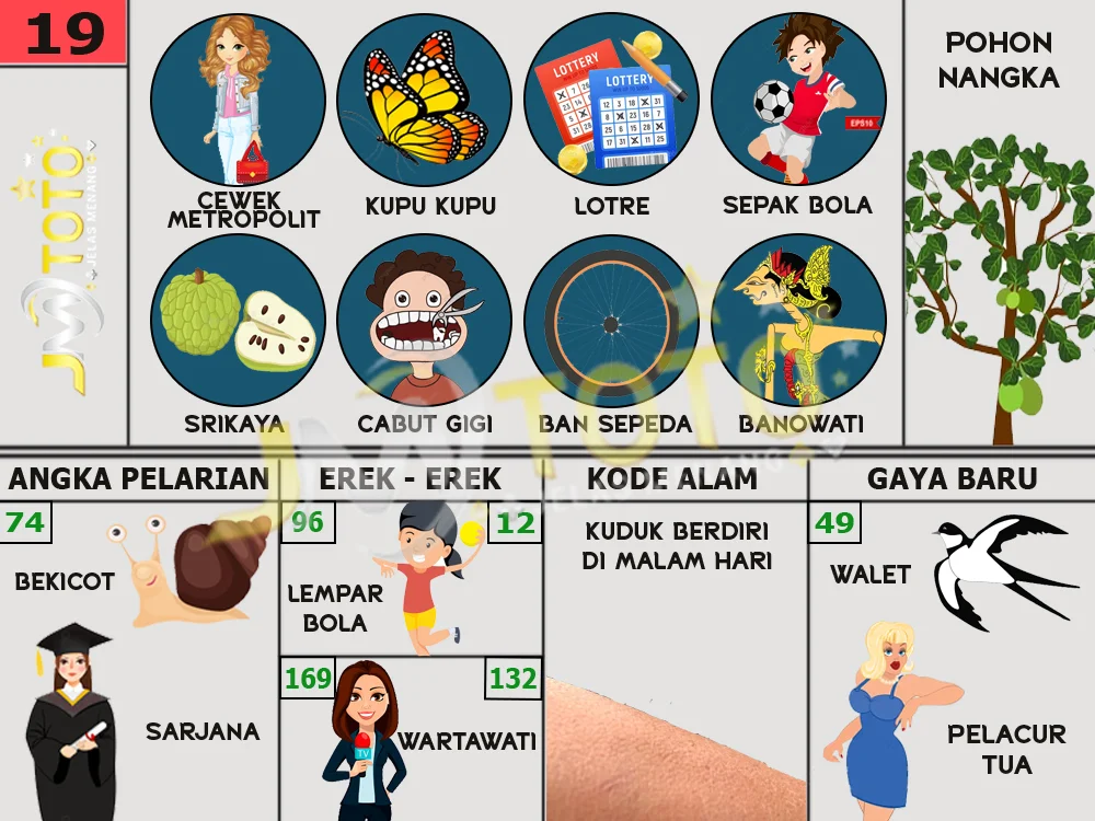 buku mimpi erek erek togel 19